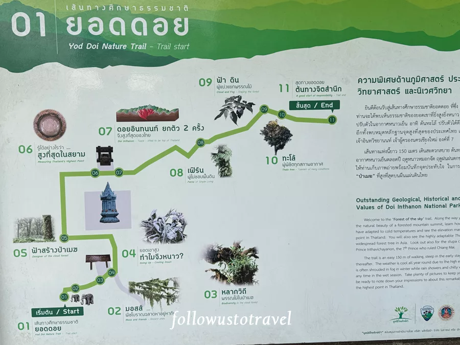 Yod Doi Nature Trail 步道地圖