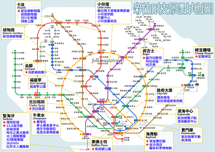 【2025新加坡交通攻略】機場、市區交通、交通卡、交通APP、地鐵路線圖 7 新加坡景點地圖