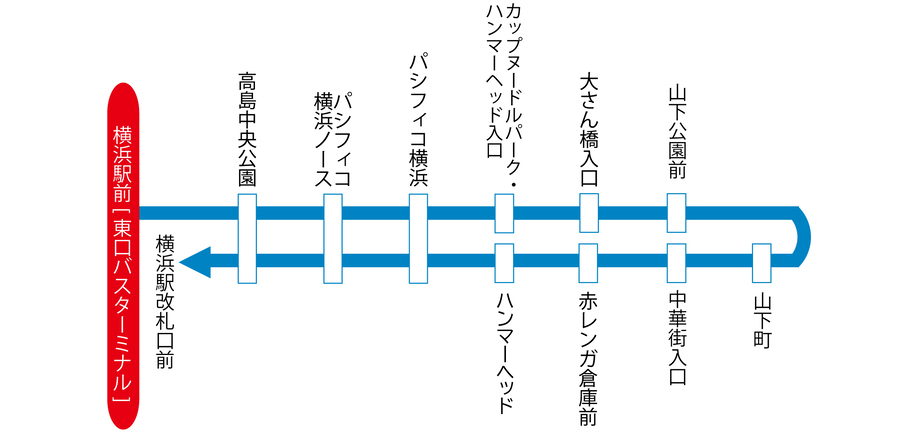 橫濱交通港灣藍色巴士 Bayside Blue