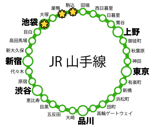 JR山手線