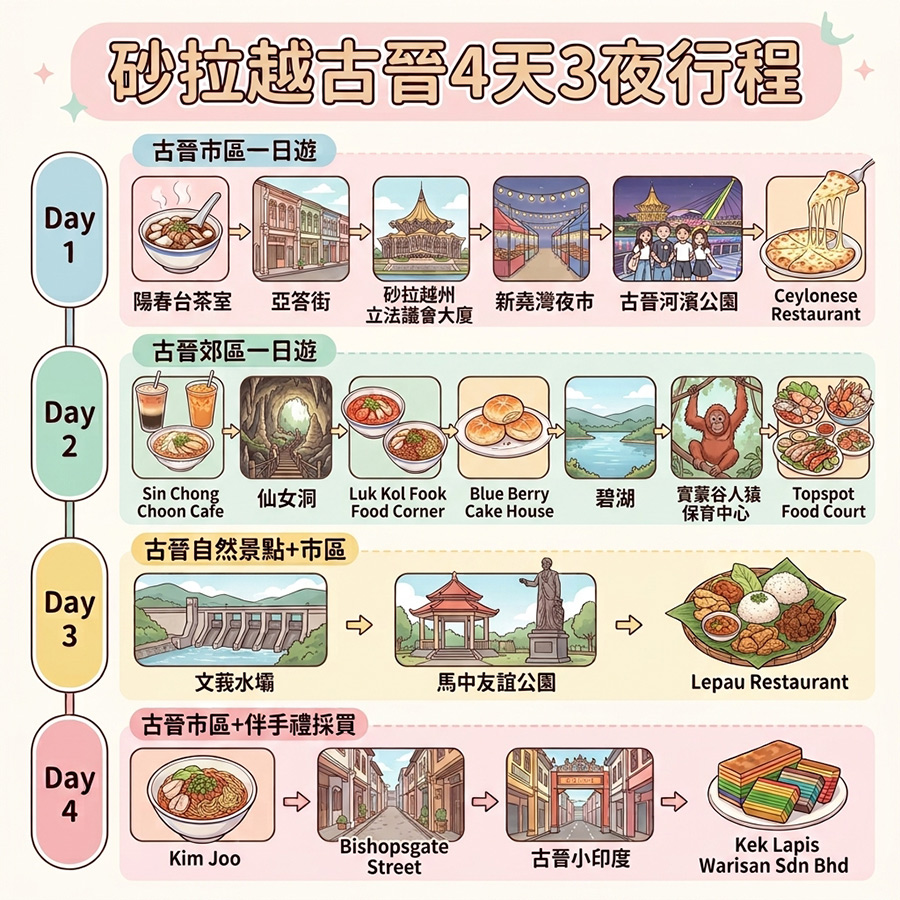 古晉行程