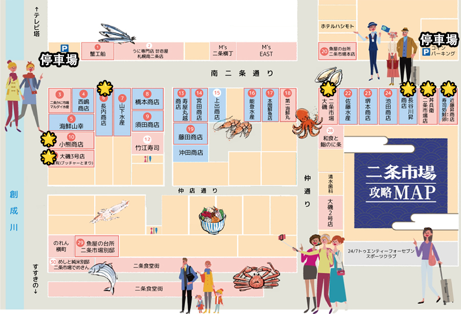 二條市場美食地圖