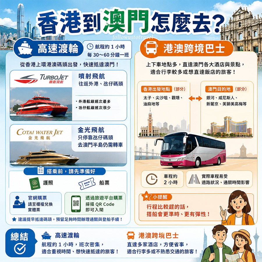 香港澳門交通比較