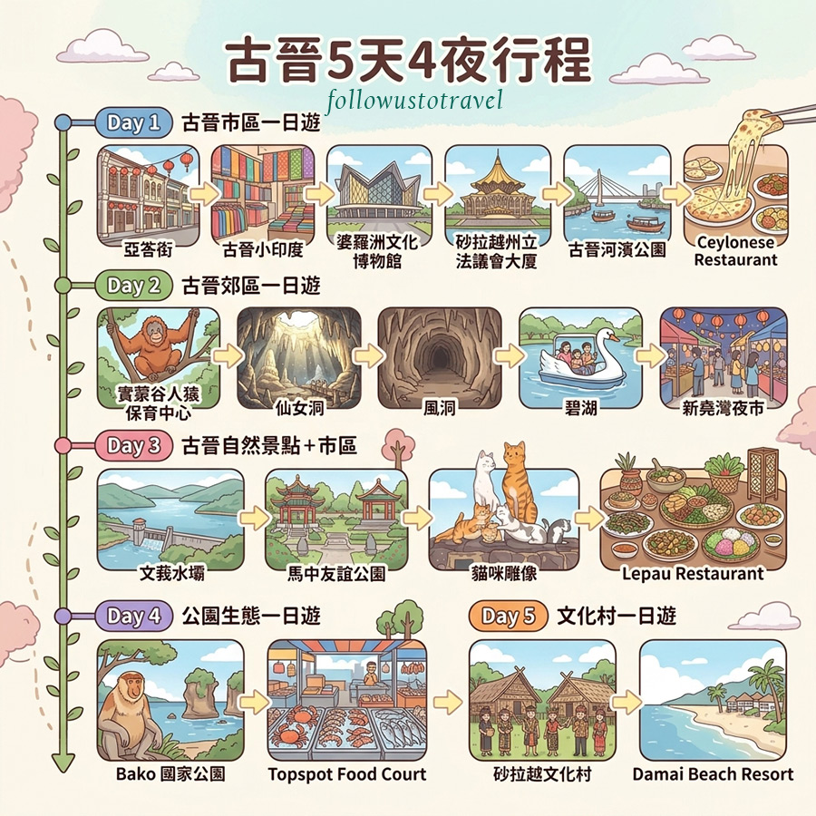 古晉行程