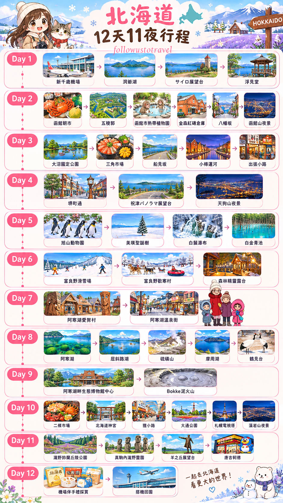 北海道行程
