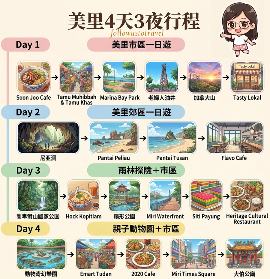 美里行程